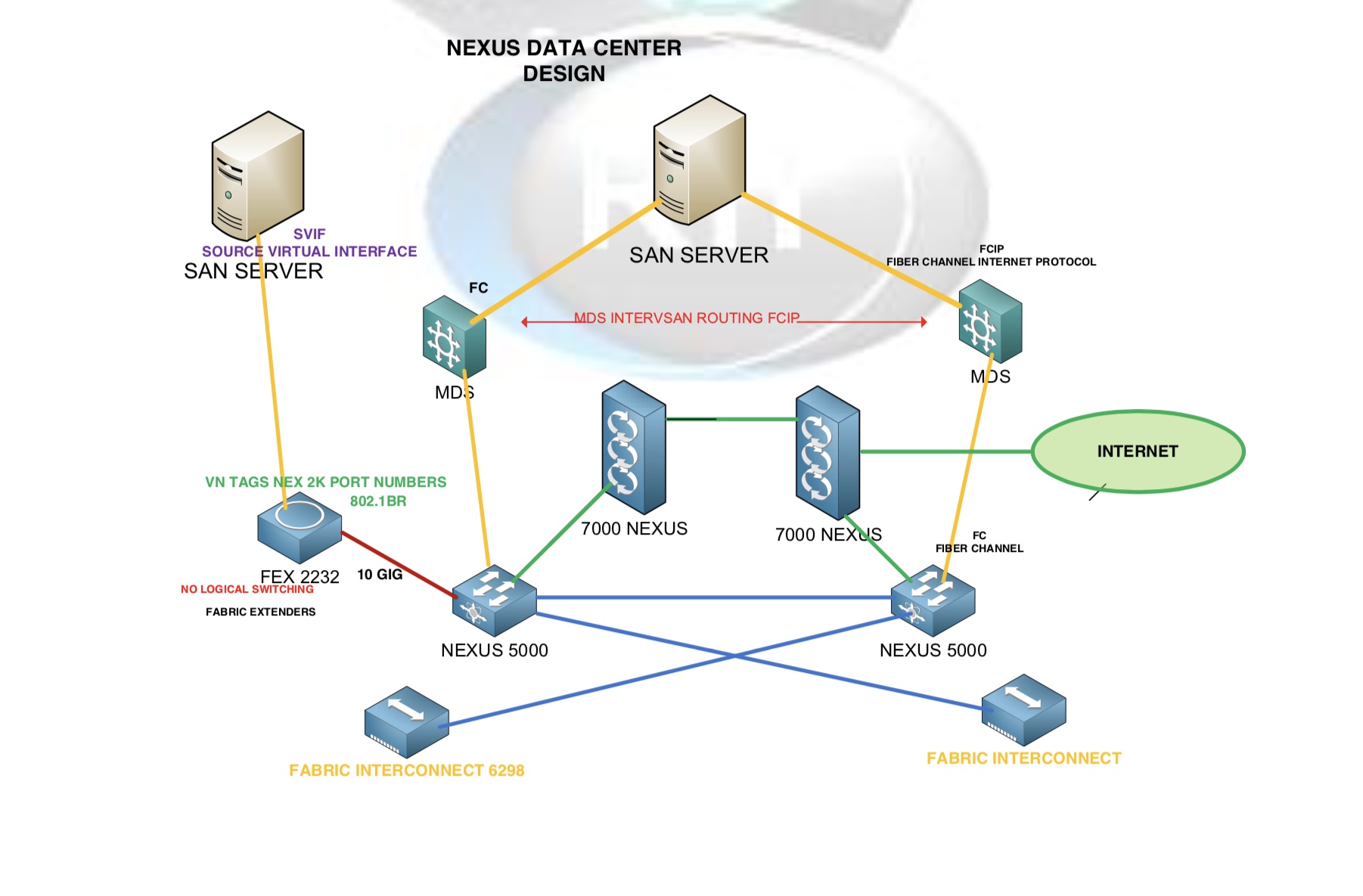 TRAINING – Router Internetworking Inc.